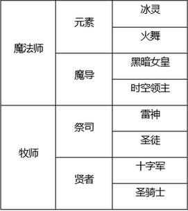 龙之谷2二转要80级吗(龙之谷2二转是进阶吗)-第7张图片-文史 龙之谷2二转要80级吗(龙之谷2二转是进阶吗)-第7张图片-文史