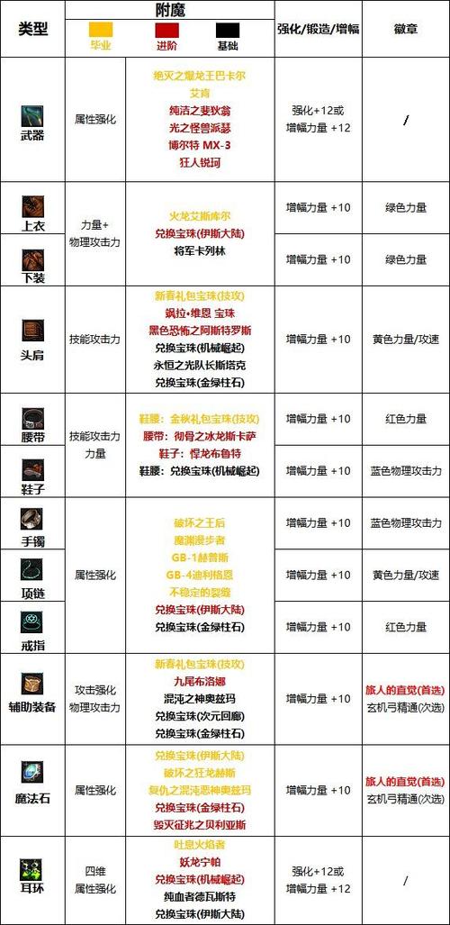 dnf符文在哪里合成(dnf符文在哪里合成装备)-第3张图片-文史 dnf符文在哪里合成(dnf符文在哪里合成装备)-第3张图片-文史