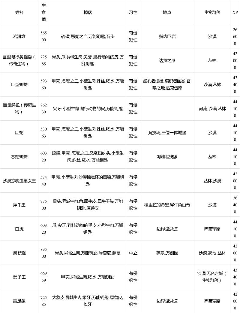 关于流放者柯南dlc全买多少钱的信息