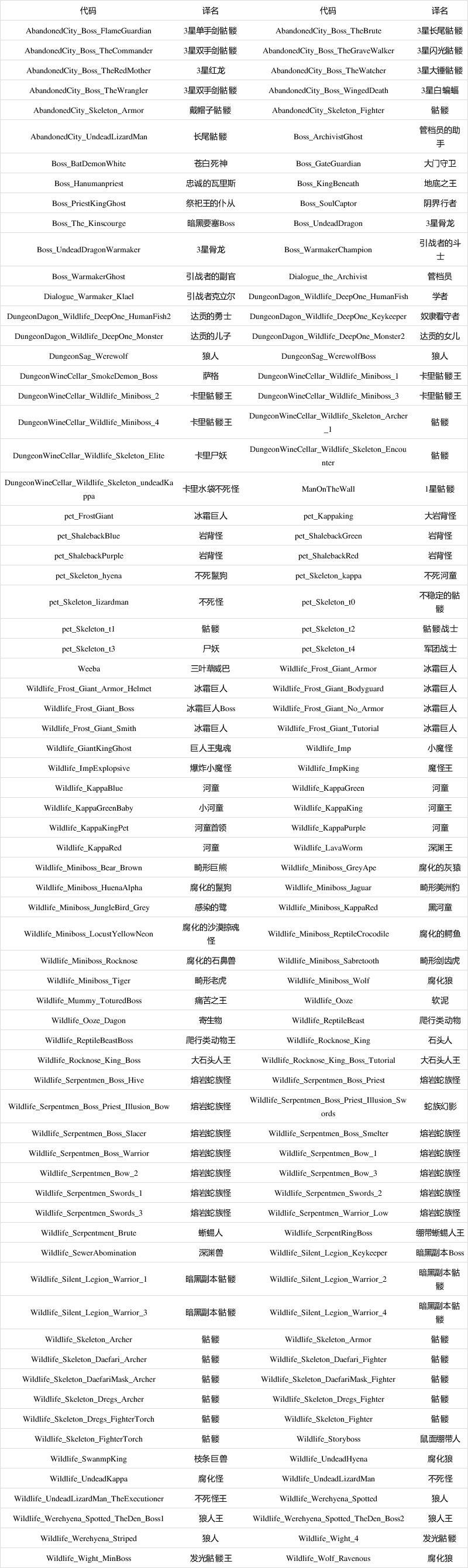 关于流放者柯南dlc全买多少钱的信息-第3张图片-文史