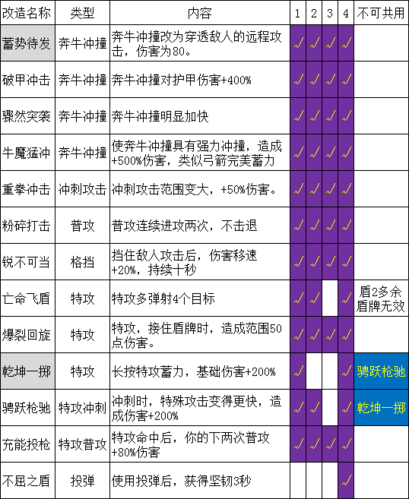 哈迪斯武器全武器第四形态哪个厉害,哈迪斯武器全武器第四形态技能-第3张图片-文史 哈迪斯武器全武器第四形态哪个厉害,哈迪斯武器全武器第四形态技能-第3张图片-文史