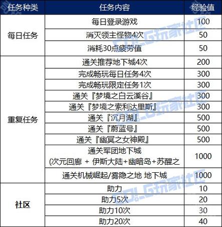 dnf什么时候出预约升级活动,dnf预约升级活动奖励-第2张图片-文史 dnf什么时候出预约升级活动,dnf预约升级活动奖励-第2张图片-文史