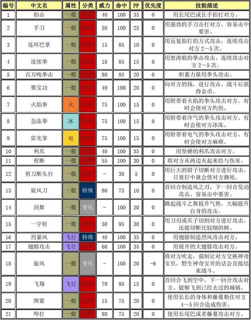 海皇牙技能表(海皇牙大招)-第2张图片-文史 海皇牙技能表(海皇牙大招)-第2张图片-文史