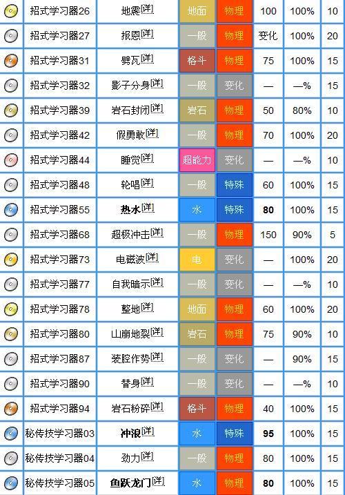 海皇牙技能表(海皇牙大招)-第7张图片-文史 海皇牙技能表(海皇牙大招)-第7张图片-文史