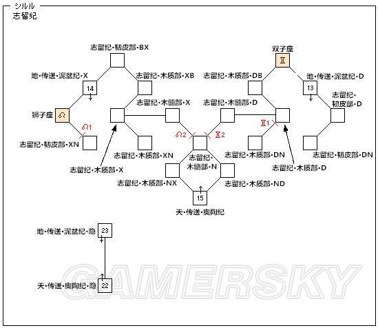 最终幻想12难度怎么调,最终幻想12模式选取-第7张图片-文史