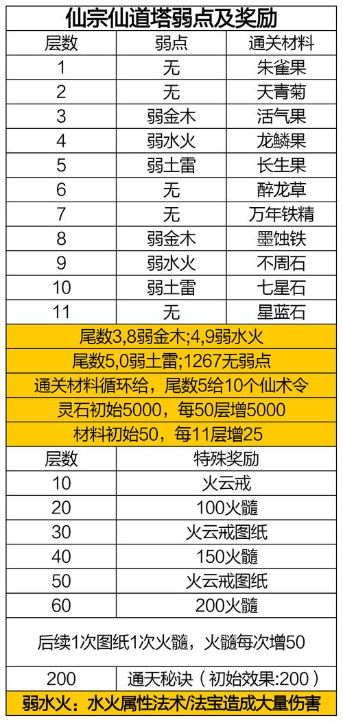 洛克王国灵石为什么捡不了(洛克王国灵石在哪里得)-第4张图片-文史 洛克王国灵石为什么捡不了(洛克王国灵石在哪里得)-第4张图片-文史