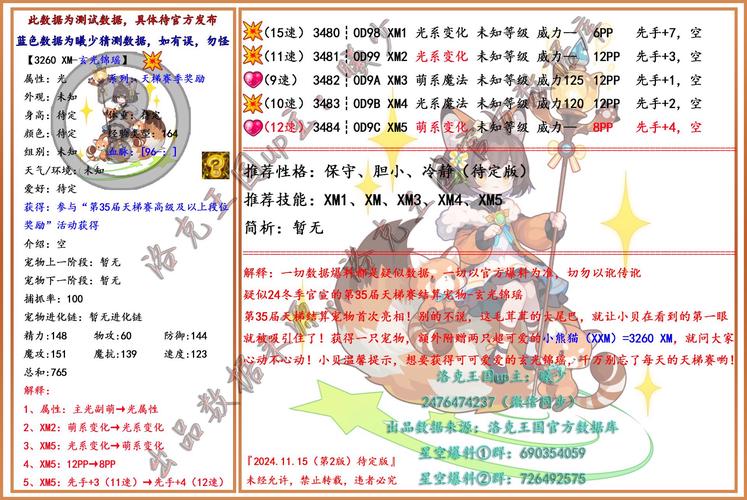 洛克王国呱呱挖宝游戏编号是多少,洛克王国新手任务呱呱挖宝怎么过-第3张图片-文史