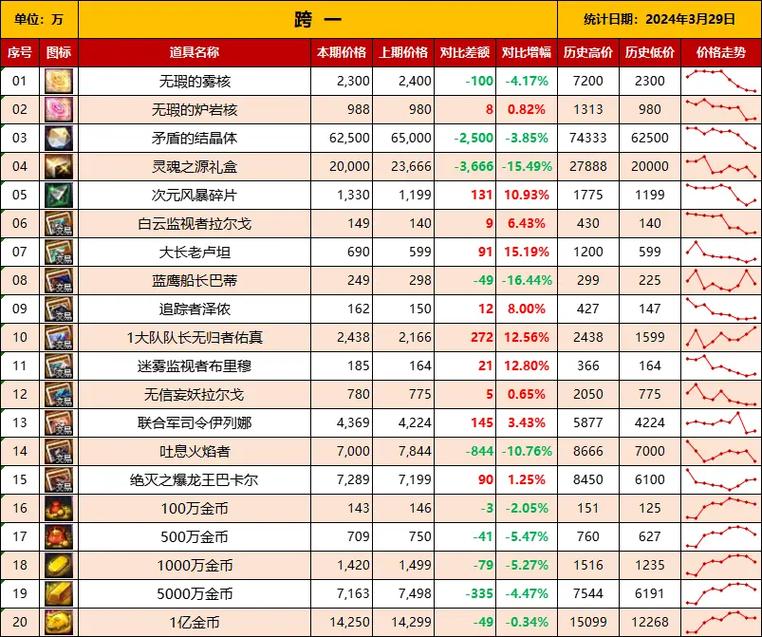 地下城与勇士近来什么材料值钱,地下城与勇士最值钱的材料-第6张图片-文史