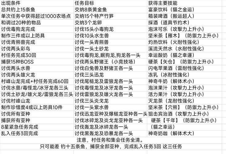怪物猎人p3隐藏任务出现条件,怪物猎人p3隐藏彩蛋-第3张图片-文史 怪物猎人p3隐藏任务出现条件,怪物猎人p3隐藏彩蛋-第3张图片-文史