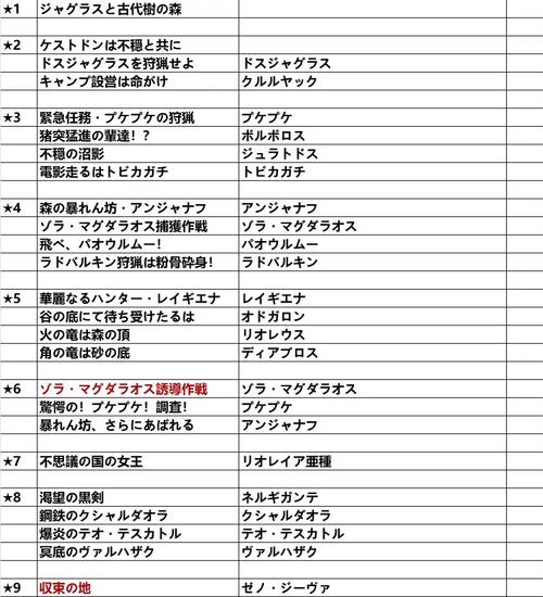 怪物猎人p3隐藏任务出现条件,怪物猎人p3隐藏彩蛋-第4张图片-文史 怪物猎人p3隐藏任务出现条件,怪物猎人p3隐藏彩蛋-第4张图片-文史