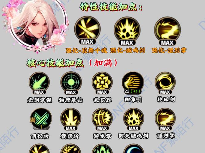dnf鬼剑士技能加点,dnf鬼剑士技能表-第4张图片-文史 dnf鬼剑士技能加点,dnf鬼剑士技能表-第4张图片-文史