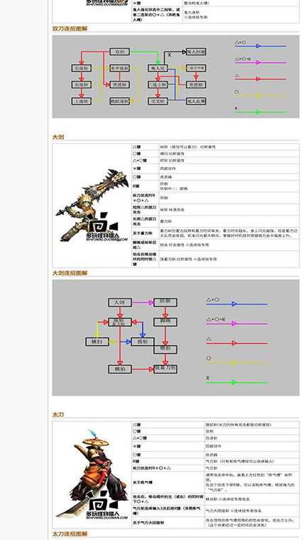 怪物猎人p3怎么锁定目标,怪物猎人p3按键怎么设置比较好-第1张图片-文史