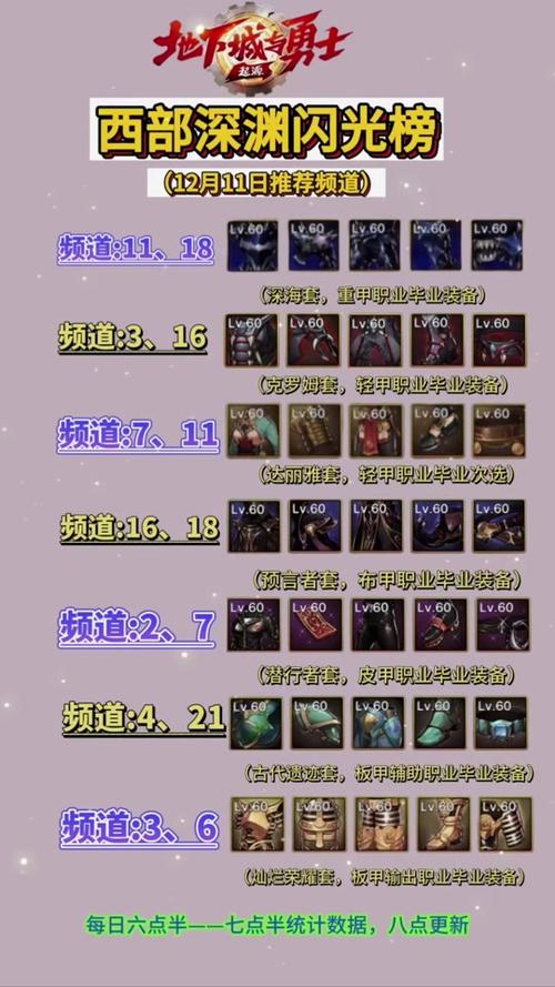 dnf怎么开启深渊,dnf怎样开启深渊-第1张图片-文史