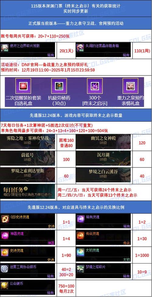 dnf怎么开启深渊,dnf怎样开启深渊-第3张图片-文史