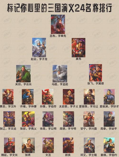 三国志14哪些武将好用,三国志14哪些武将好用啊-第2张图片-文史