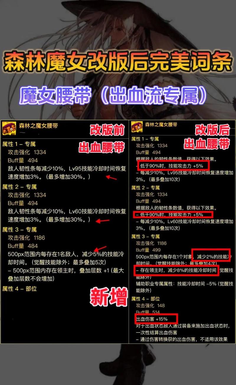 dnf小魔女怎么复活队友（dnf小魔女怎么复活自己）-第5张图片-文史
