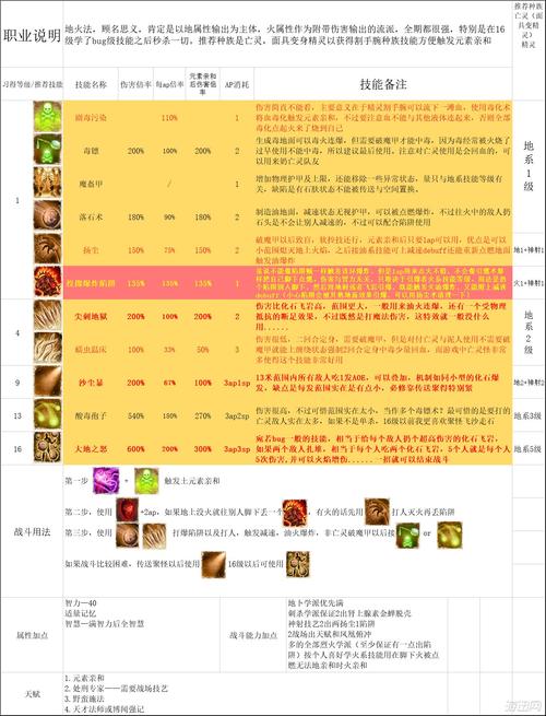 原罪2职业技能,原罪2技能等级-第2张图片-文史 原罪2职业技能,原罪2技能等级-第2张图片-文史