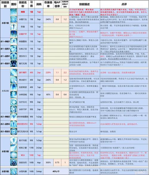 原罪2职业技能,原罪2技能等级-第3张图片-文史 原罪2职业技能,原罪2技能等级-第3张图片-文史