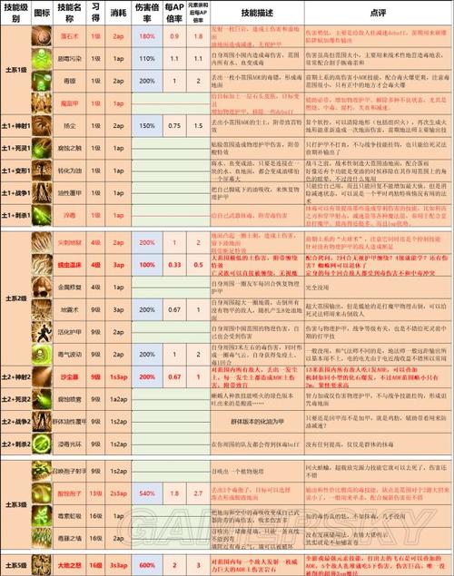 原罪2职业技能,原罪2技能等级-第4张图片-文史 原罪2职业技能,原罪2技能等级-第4张图片-文史