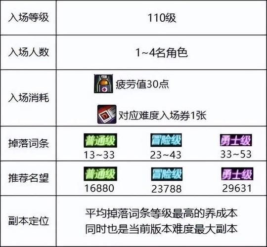 dnf毁坏的寂静城怎么进,地下城毁灭结晶能干嘛-第6张图片-文史 dnf毁坏的寂静城怎么进,地下城毁灭结晶能干嘛-第6张图片-文史