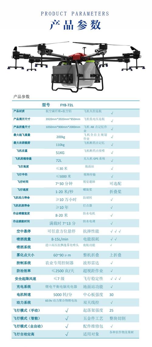 无人机多少钱一台,农业无人机多少钱一台-第7张图片-文史