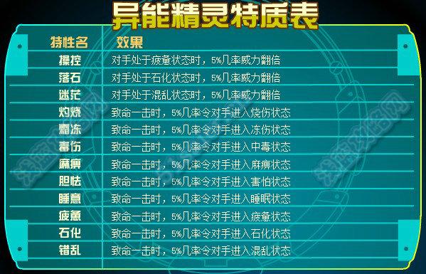 赛尔号最强精灵技能表（赛尔号精灵强度排名2021）-第1张图片-文史