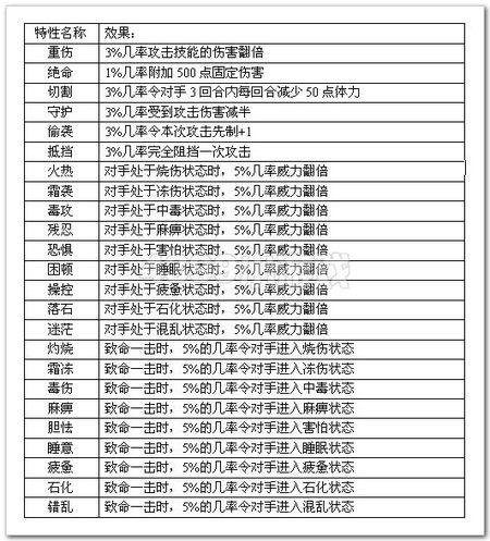 赛尔号最强精灵技能表（赛尔号精灵强度排名2021）-第5张图片-文史
