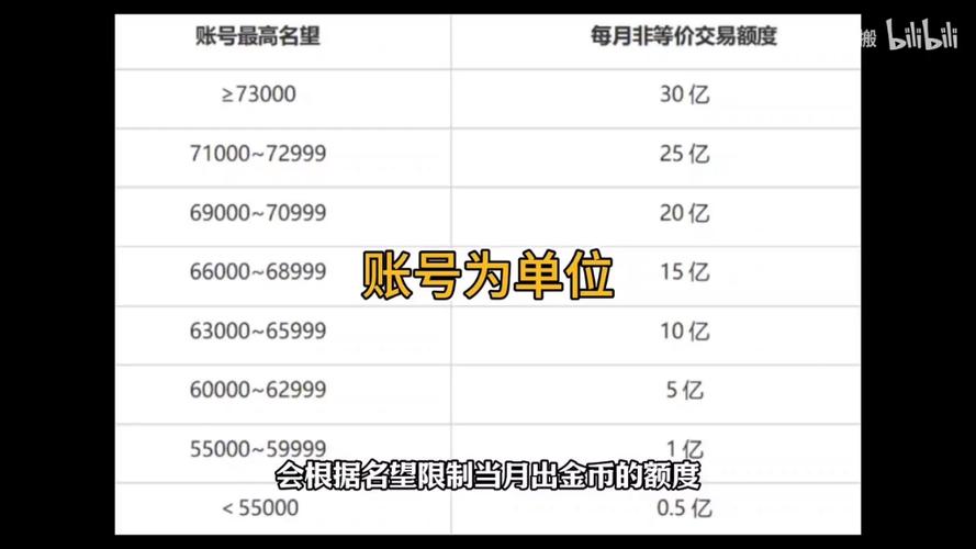 dnf初级公会和高级公会区别（dnf初级公会和高级公会区别是什么）-第1张图片-文史
