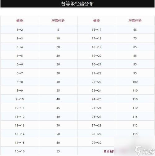 dnf初级公会和高级公会区别（dnf初级公会和高级公会区别是什么）-第5张图片-文史