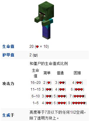我的世界灵魂碎片怎么获得,我的世界灵魂石有什么用-第4张图片-文史 我的世界灵魂碎片怎么获得,我的世界灵魂石有什么用-第4张图片-文史