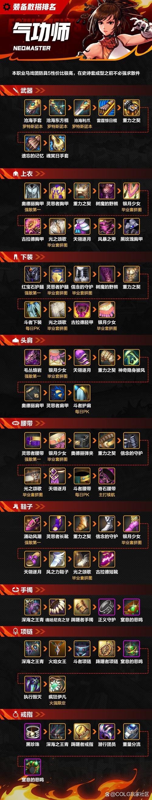 dnf85天御套在哪里获得（dnf天御套最完美搭配）
