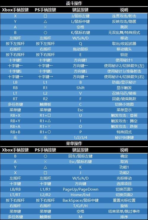 真三国无双8技能表,真三国无双8武将连招