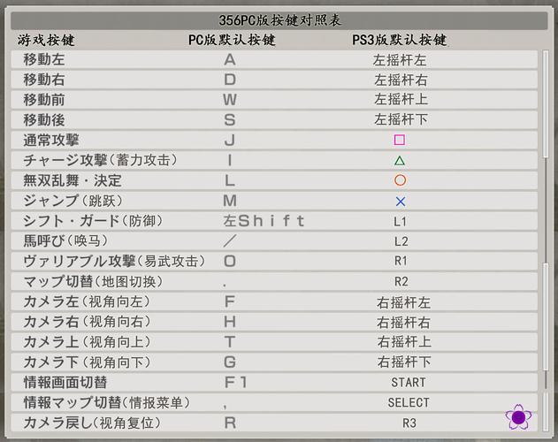 真三国无双8技能表,真三国无双8武将连招-第7张图片-文史 真三国无双8技能表,真三国无双8武将连招-第7张图片-文史