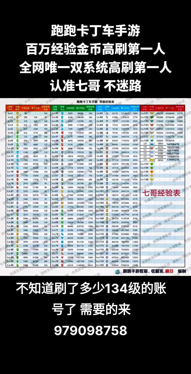 跑跑卡丁车什么时候出的(跑跑卡丁车是几几年出的)-第5张图片-文史 跑跑卡丁车什么时候出的(跑跑卡丁车是几几年出的)-第5张图片-文史