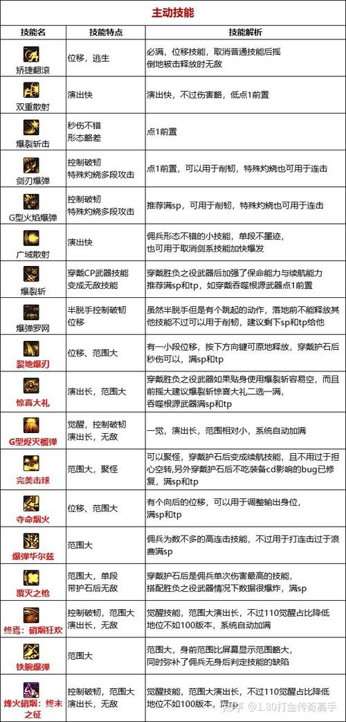 dnf新换装可以互相继承吗,dnf新换装可以跨界吗-第7张图片-文史 dnf新换装可以互相继承吗,dnf新换装可以跨界吗-第7张图片-文史