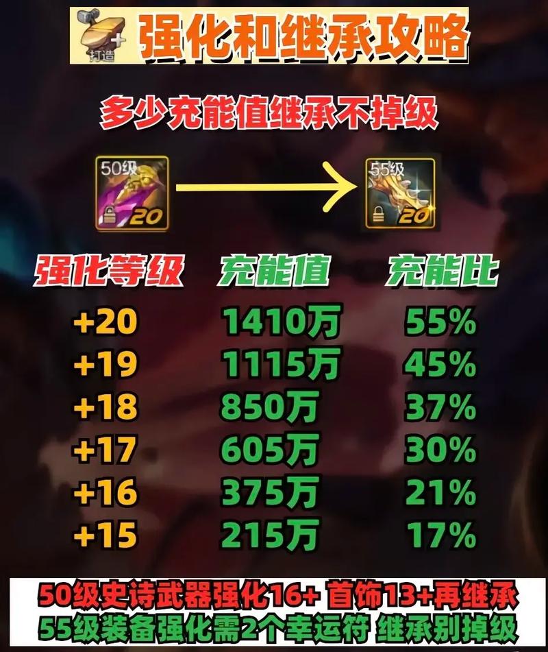 dnf新换装可以互相继承吗,dnf新换装可以跨界吗-第8张图片-文史 dnf新换装可以互相继承吗,dnf新换装可以跨界吗-第8张图片-文史