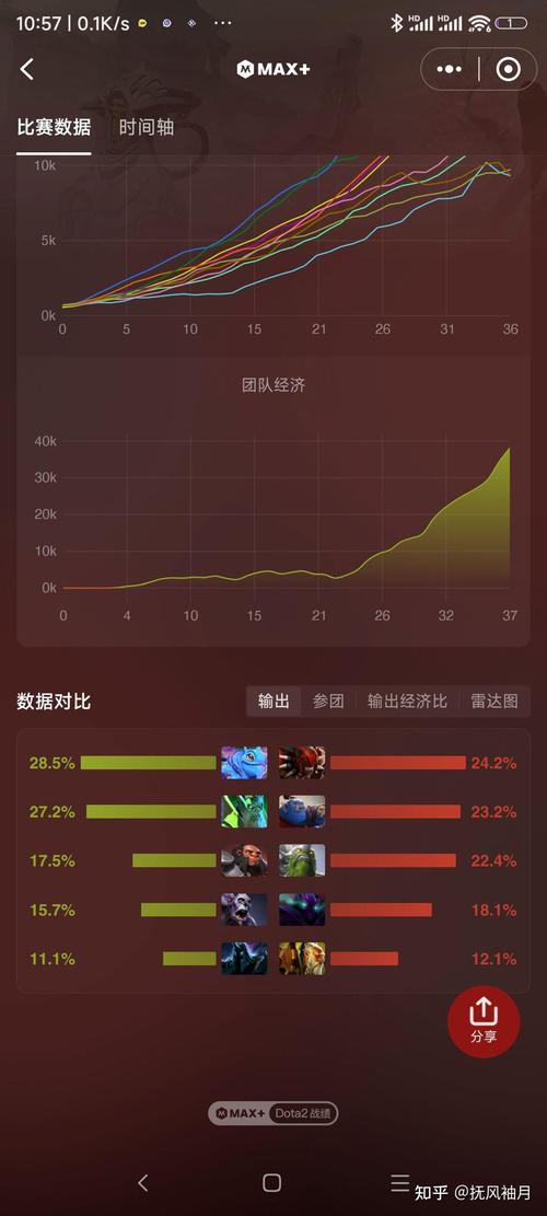 dota2和lol哪个更受欢迎(dota2和lol的哪个好玩)-第4张图片-文史 dota2和lol哪个更受欢迎(dota2和lol的哪个好玩)-第4张图片-文史