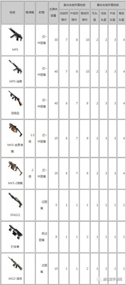 cf烈龙给炼狱加子弹吗（cf烈龙加弹夹吗）-第1张图片-文史