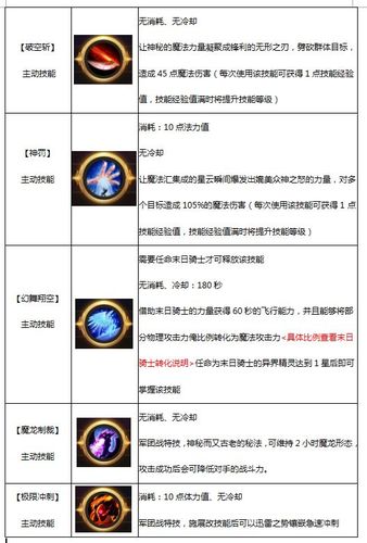 暗影诅咒技能说明,暗影诅咒好玩吗-第1张图片-文史 暗影诅咒技能说明,暗影诅咒好玩吗-第1张图片-文史