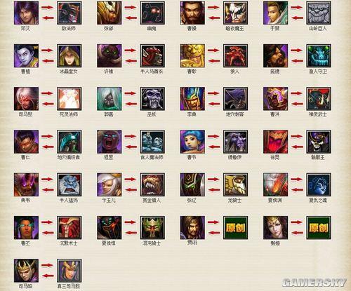 dota和英雄联盟有什么区别（dota和英雄联盟哪个好玩）-第2张图片-文史