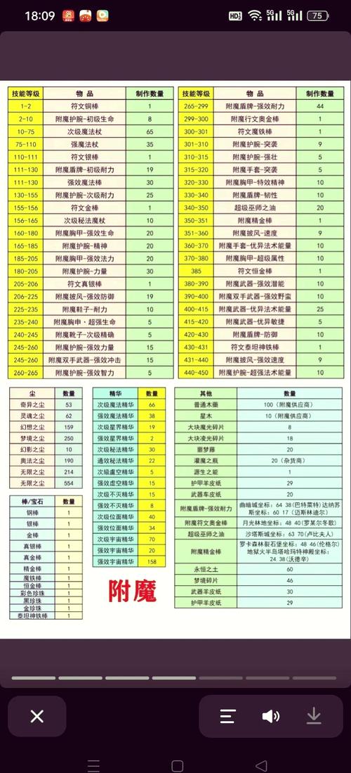 我的世界怎么附魔武器,我的世界怎么附魔武器最厉害