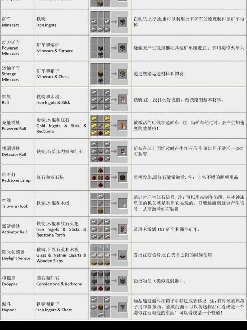我的世界熔炉怎么合成(我的世界熔炉怎么合成手机版)-第3张图片-文史 我的世界熔炉怎么合成(我的世界熔炉怎么合成手机版)-第3张图片-文史