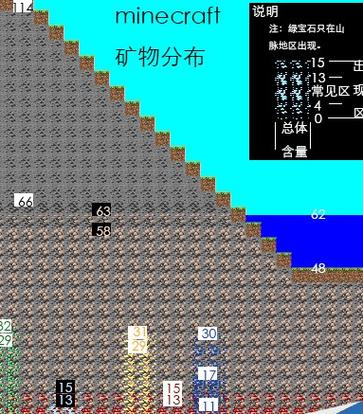 迷你世界新版本钻石在哪挖,迷你世界新版本钻石用什么挖-第1张图片-文史