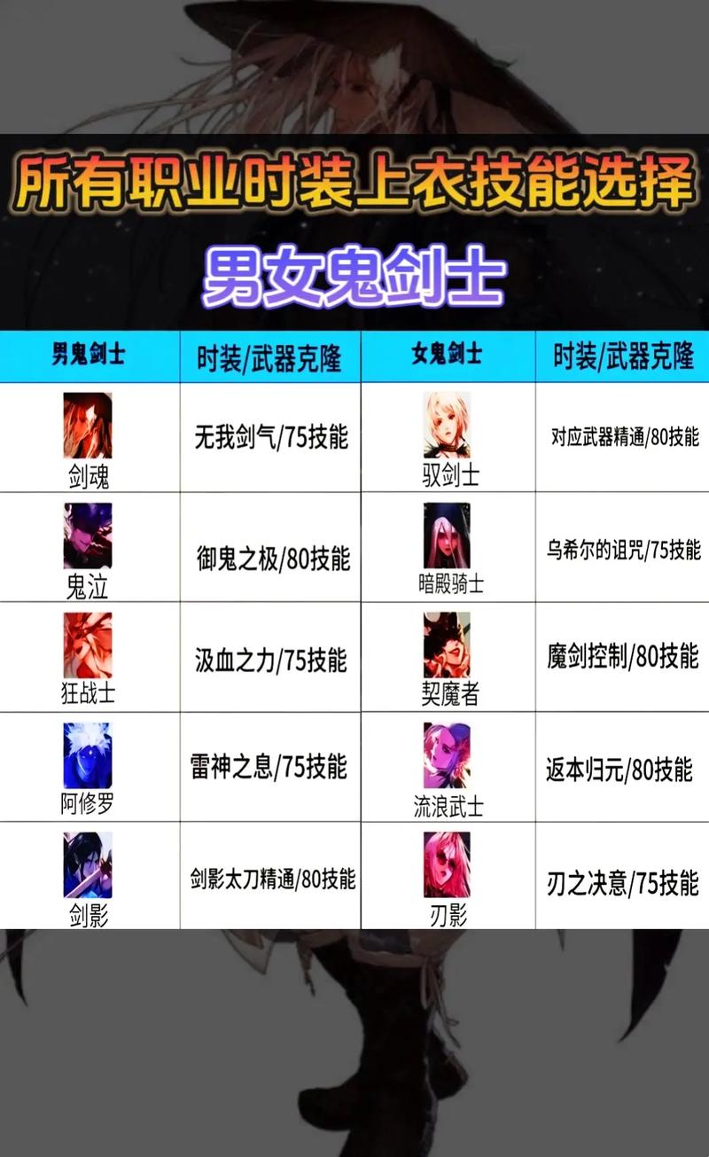 dnf女大枪技能(dnf女大枪技能展示)-第3张图片-文史 dnf女大枪技能(dnf女大枪技能展示)-第3张图片-文史