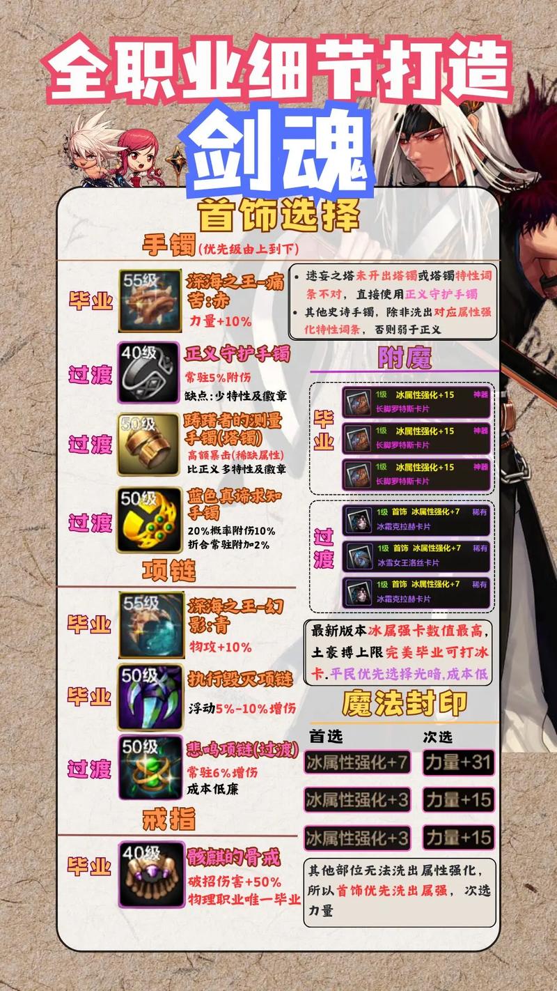 剑魂世界天赋怎么加（剑魂世界天赋怎么加属性）-第4张图片-文史