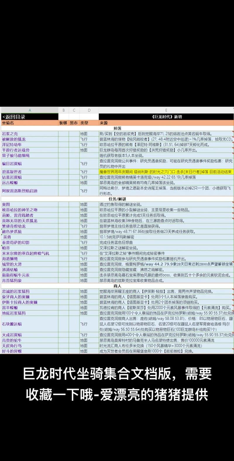 魔兽熊猫人坐骑在哪买（魔兽世界熊猫人坐骑是什么）-第5张图片-文史