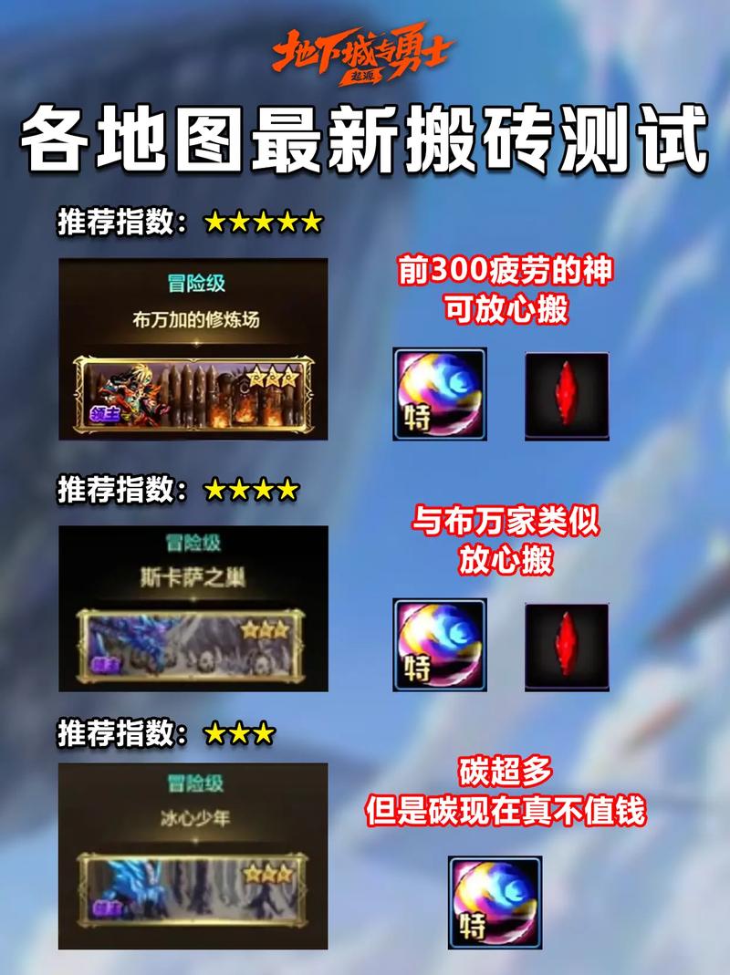 dnf帕拉丁技能加点2021（dnf帕拉丁技能视频）