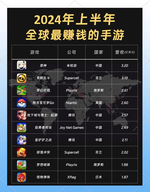 现在玩什么网络游戏可以赚到钱,现在什么网络游戏可以挣钱-第4张图片-文史 现在玩什么网络游戏可以赚到钱,现在什么网络游戏可以挣钱-第4张图片-文史