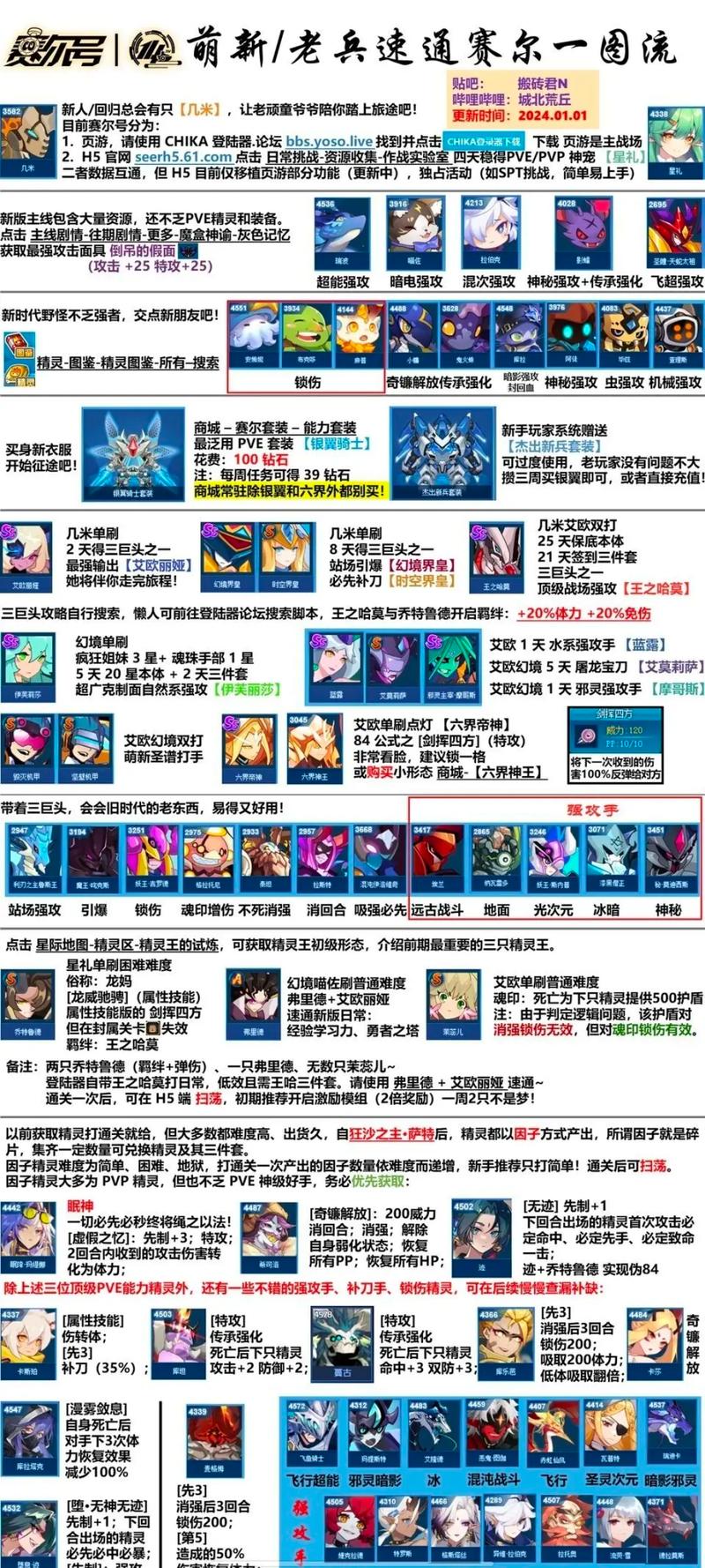 赛尔号罗伯特技能,赛尔号伯特厉害吗-第3张图片-文史 赛尔号罗伯特技能,赛尔号伯特厉害吗-第3张图片-文史