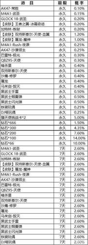 王者之怒直购多少钱稳出,王者之怒直购要多少钱